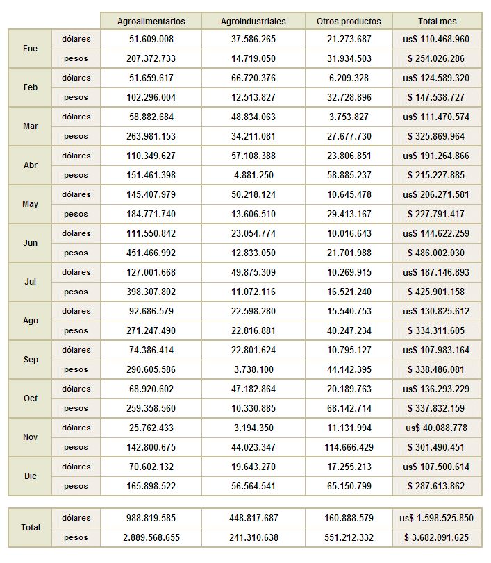 Vigentes 2013 Total 